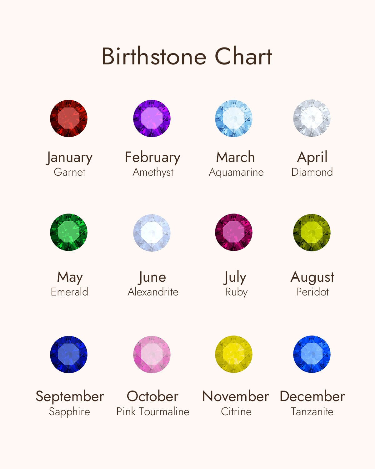 May Birthstone & Birth Flower Necklace