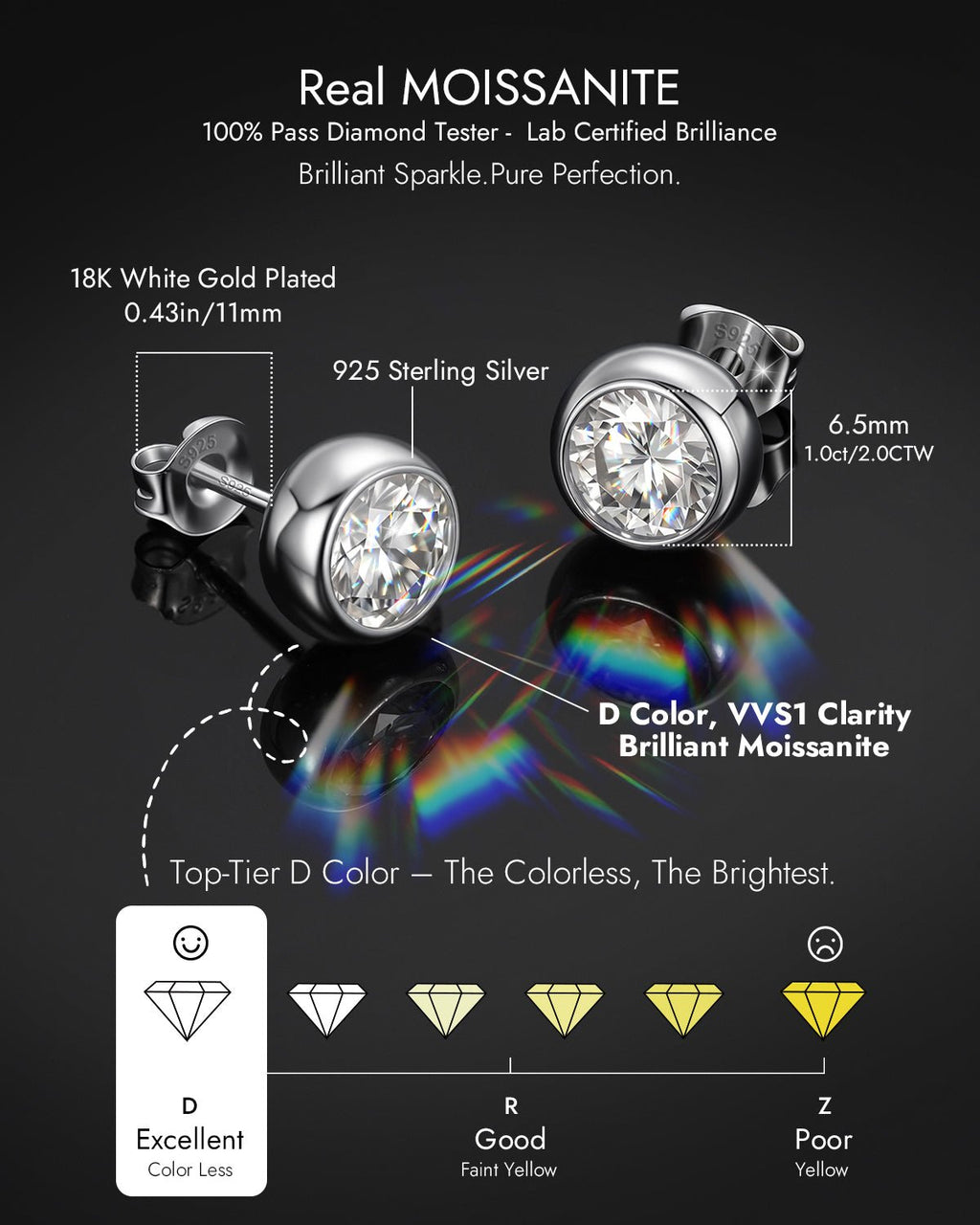 Moissanite Stud Earrings – Bezel Set Brilliant Cut