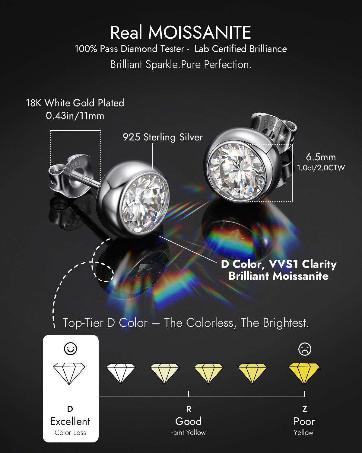 Moissanite Stud Earrings – Bezel Set Brilliant Cut